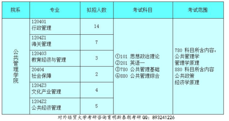 2017年對(duì)外經(jīng)濟(jì)貿(mào)易大學(xué)行政管理專業(yè)考研招生情況分析與經(jīng)濟(jì)貿(mào)易咨詢前景